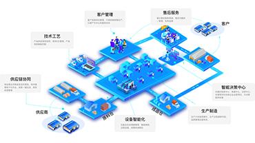 MES系统对生产的帮助有哪些？