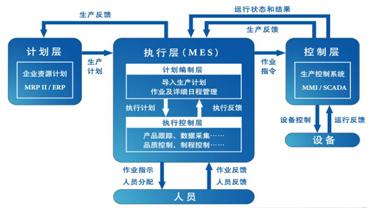 MES系统与食品行业结合的好处