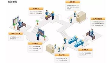 MES系统在生产车间的管理应用