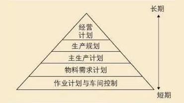 MES系统与ERP系统存在哪些差异？