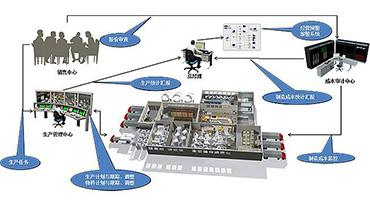 如何使用MES系统改进工厂的生产和管理