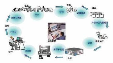 国内MES系统的价格