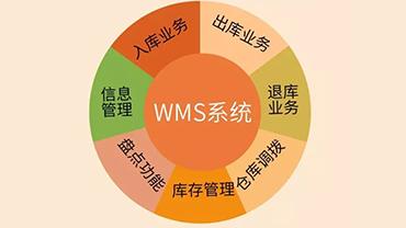 ERP和WMS一体化的软件系统