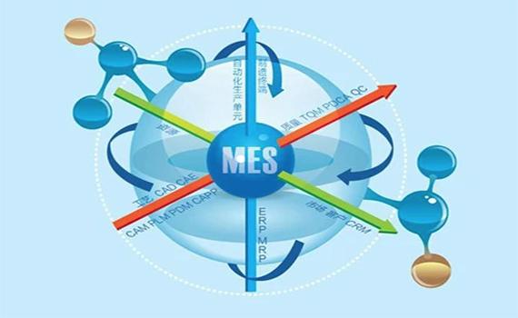 企业该如何选择MES系统