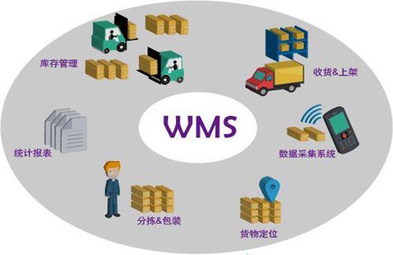 重塑仓储效率新纪元：WMS仓库管理系统的不可或缺之力